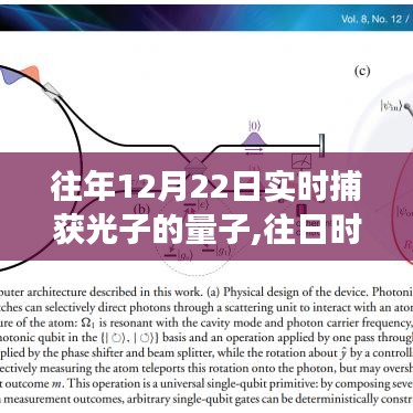 12月22日光子的量子实时捕获之旅，重现往日时光