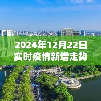 2024年12月22日疫情实时新增走势深度解析与关注