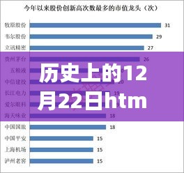 历史上的12月22日HTML5实时数据获取与分析步骤指南（适合初学者与进阶用户）