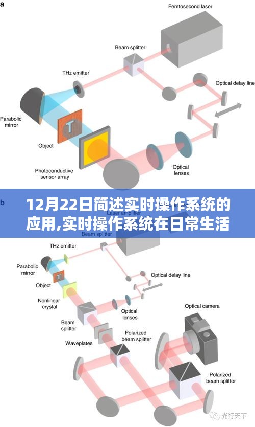 实时操作系统应用详解，日常生活与工作中的应用场景及初学者进阶指南