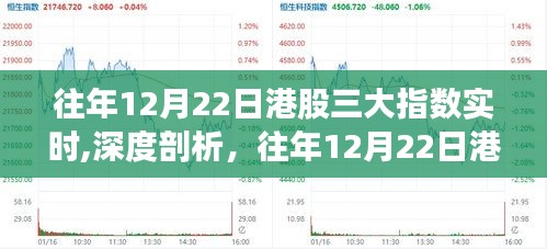 深度剖析，往年12月22日港股三大指数走势与投资观点