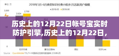 帐号宝实时防护引擎的诞生，历史上的12月22日及其深远影响