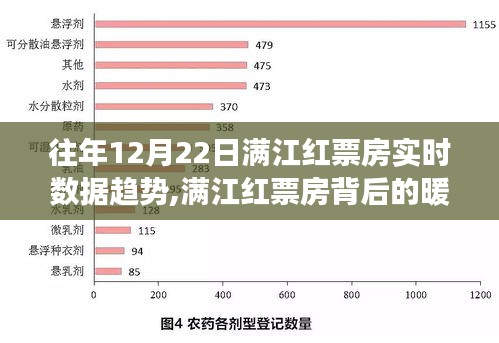 满江红票房背后的暖心故事，一场电影之旅的感动与分享