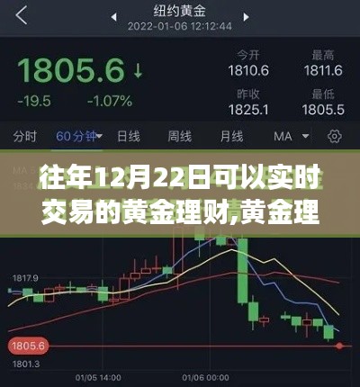 冬至日的黄金理财交易回顾，辉煌时刻与实时交易策略