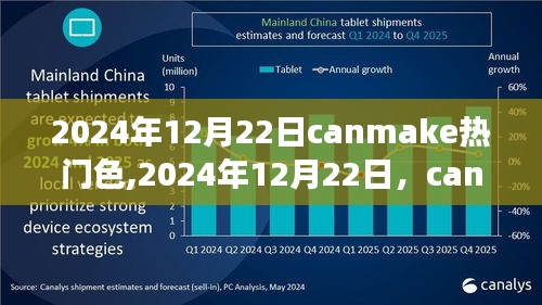 Canmake热门色绘出自信与成就，一场励志之旅的启程