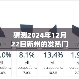 新州发热门诊预测指南，如何预测并准备应对未来发热门诊地点（初学者与进阶用户适用，预测新州发热门诊地点至2024年）