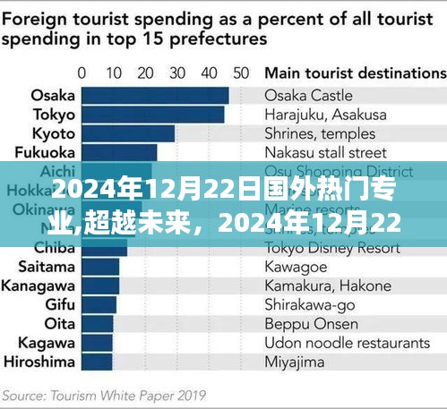 国外热门专业趋势解析，跃升之路在2024年