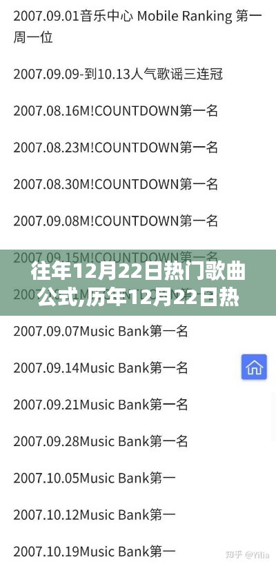 揭秘历年12月22日热门歌曲榜单背后的秘密公式与音乐流行趋势解析