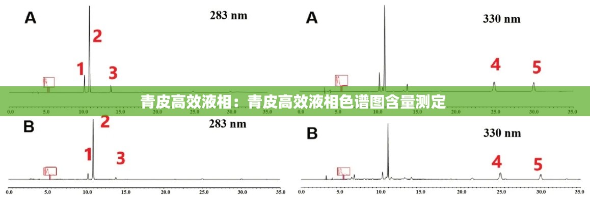 青皮高效液相：青皮高效液相色谱图含量测定 