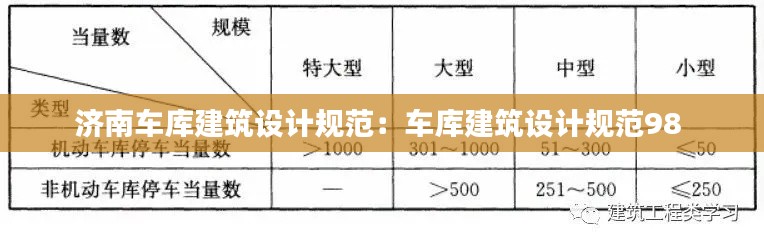 济南车库建筑设计规范：车库建筑设计规范98 