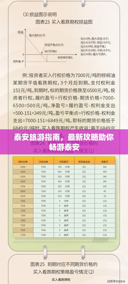 泰安旅游指南，最新攻略助你畅游泰安