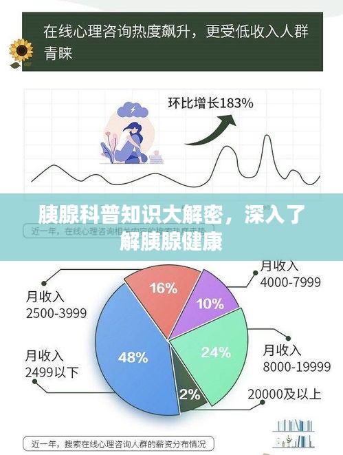 胰腺科普知识大解密，深入了解胰腺健康