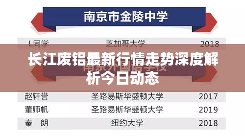 长江废铝最新行情走势深度解析今日动态