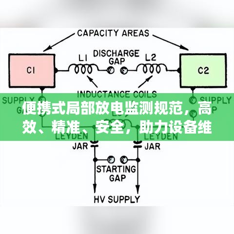 便携式局部放电监测规范，高效、精准、安全，助力设备维护升级