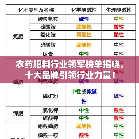 农药肥料行业领军榜单揭晓，十大品牌引领行业力量！