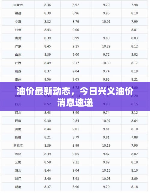 油价最新动态，今日兴义油价消息速递