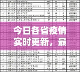 今日各省疫情实时更新，最新消息汇总
