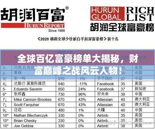 全球百亿富豪榜单大揭秘，财富巅峰之战风云人物！