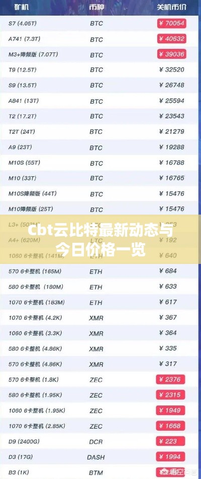 Cbt云比特最新动态与今日价格一览