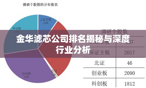 金华滤芯公司排名揭秘与深度行业分析