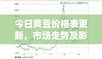 今日黄豆价格表更新，市场走势及影响因素深度解析
