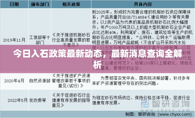 今日入石政策最新动态，最新消息查询全解析