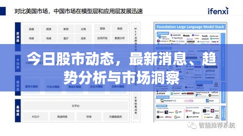 今日股市动态，最新消息、趋势分析与市场洞察
